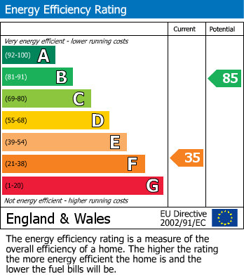 EPC for Scarborough Road, Norton, Malton