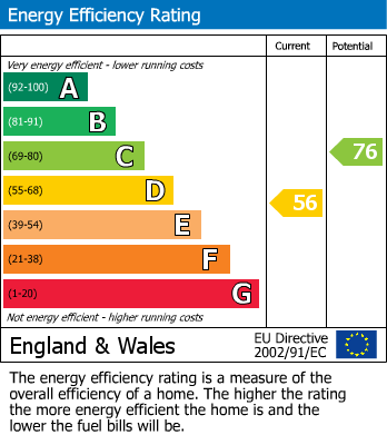 EPC for Amotherby, Malton