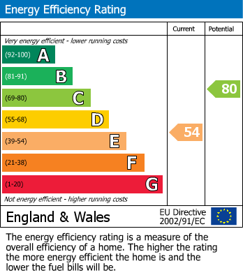 EPC for Front Street, Lastingham, York