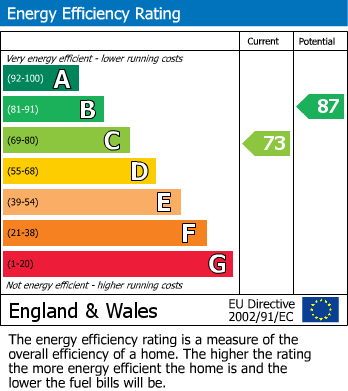 EPC for Westlands, Pickering