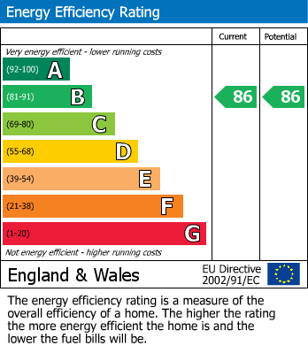 EPC for Castle Howard Road, Malton