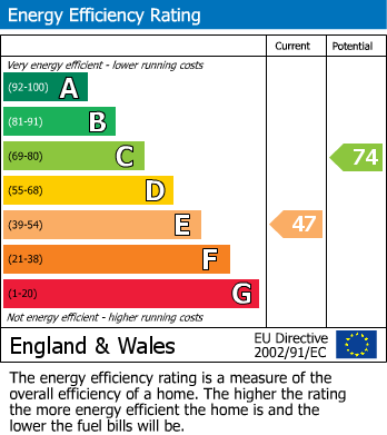 EPC for High Lane, Beadlam