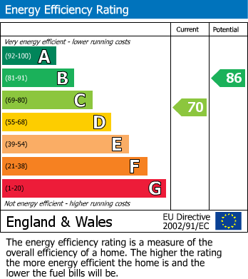 EPC for Mole End, Pickering