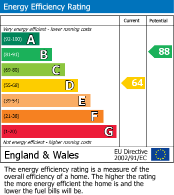 EPC for Tinley Garth, Kirkbymoorside, York