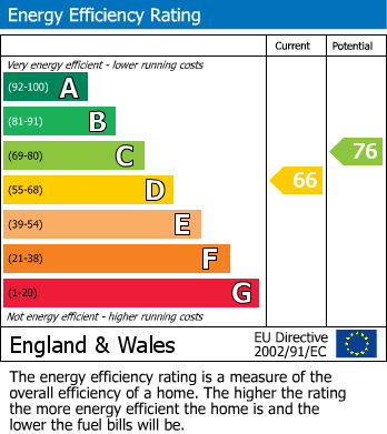 EPC for Helmsley, York