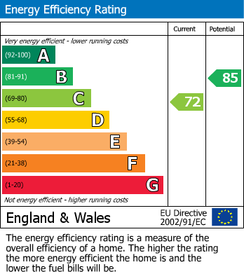 EPC for 50 Highfield Road, Malton, YO17 7DB