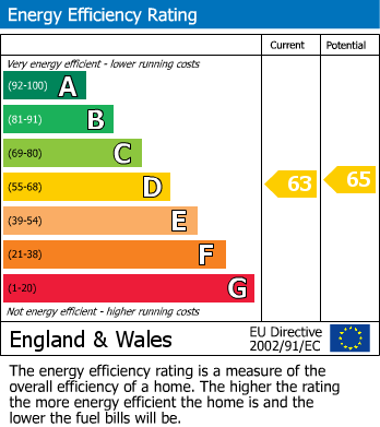 EPC for Victory Mill, Priestman's Lane, Thornton-le-Dale