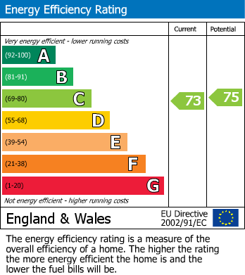 EPC for East Knapton, Malton