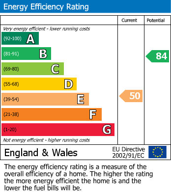 EPC for Terrington, York