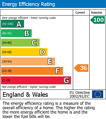 EPC for Rosedale Abbey, Pickering