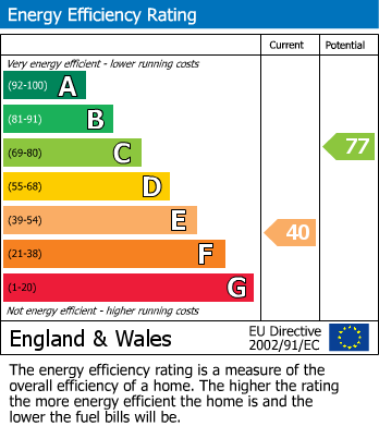 EPC for Prospect Terrace, Welburn, York, YO60 7EB