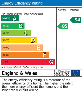 EPC for Damson Avenue, Malton