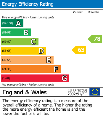 EPC for Duncombe Close, Malton