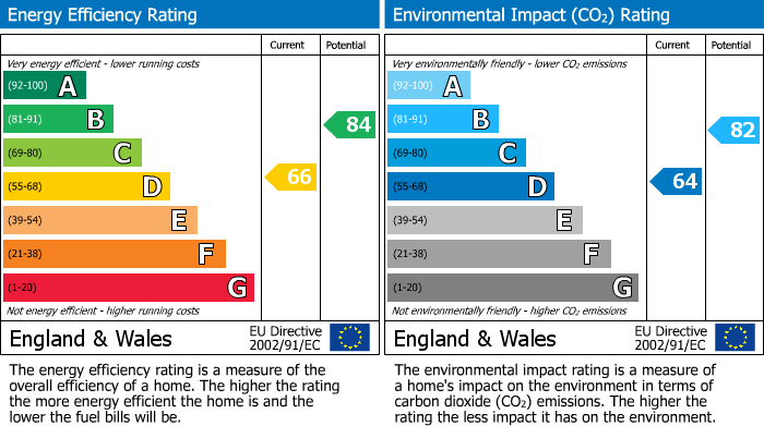 EPC for Pudding Lane, Snainton, Scarborough